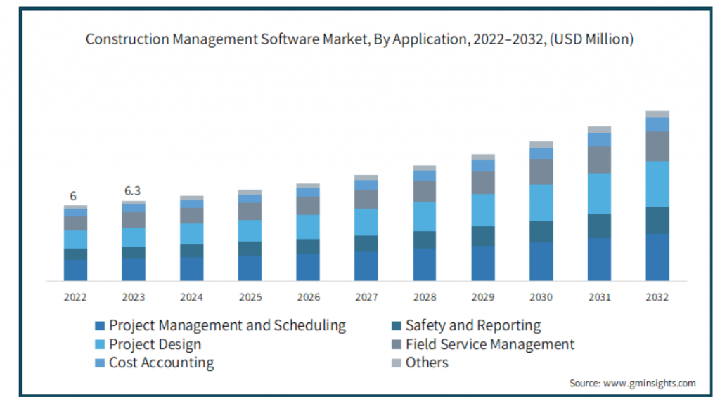 construction-management-software-market